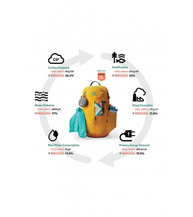 Раница Gregory Jade LT 28L Summer 2025
